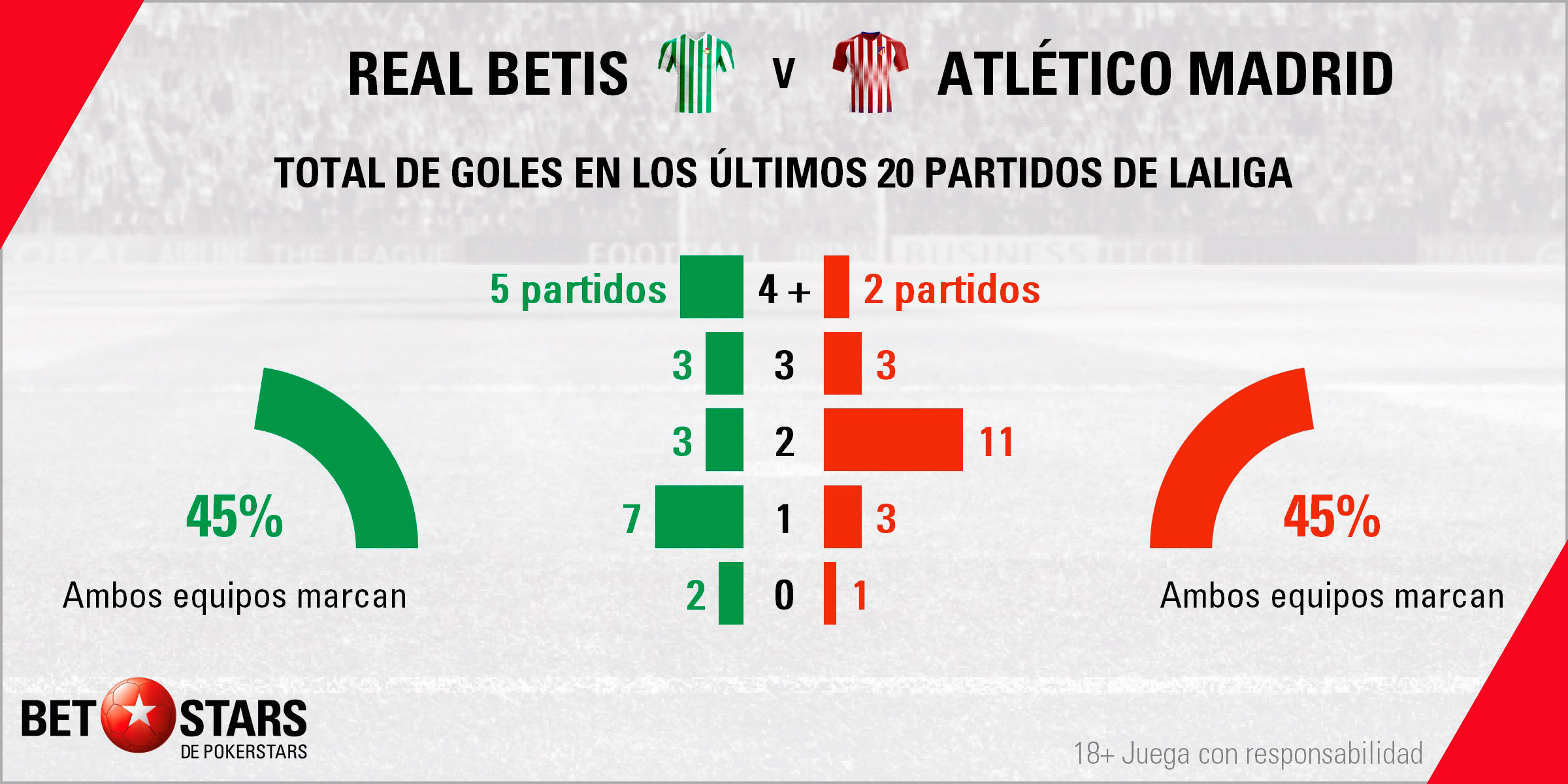 Betstars Real Betis vs Atletico de Madrid 04 Betstars, Real Betis vs Atlético de Madrid, pronosticos deportivos, LaLiga, pronosticos LaLiga, apuestas LaLiga, pronósticos fútbol, apuestas fútbol, partidos de hoy, partidos de futbol hoy, partidos hoy, partidos de liga mañana, calendario LaLiga, ultimas noticias deportivas, noticias de deportes, apuestas deportivas, apuestas deportivas pronósticos expertos